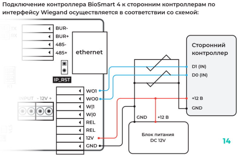 Подключение и настройка устройств BioSmart - Техническая документация BioSmart -